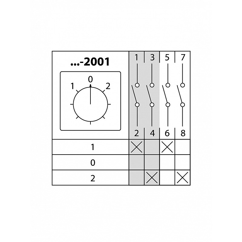 Кулачковый переключатель КПУ11-10/2001 (1-0-2 2р) TDM